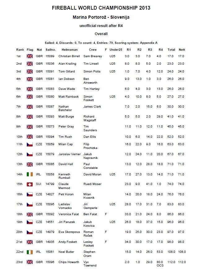 Day 2 Results 1.jpg